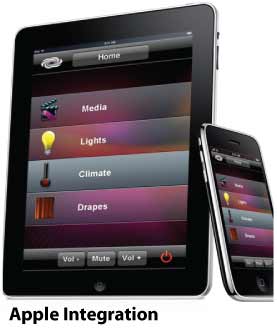 Apple Integration
